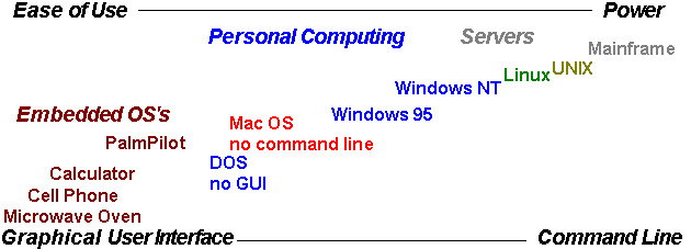OS-continuum.gif (4618 bytes)