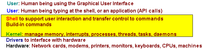 OS-topology.gif (6055 bytes)