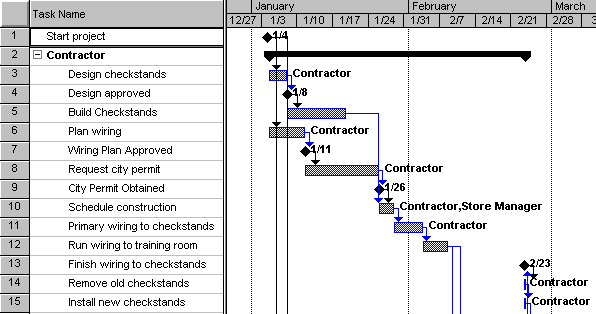 Gantt Chart For Inventory Management System